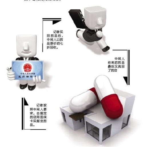 呼和浩特套医保卡回收商家(有回收医保卡的吗)