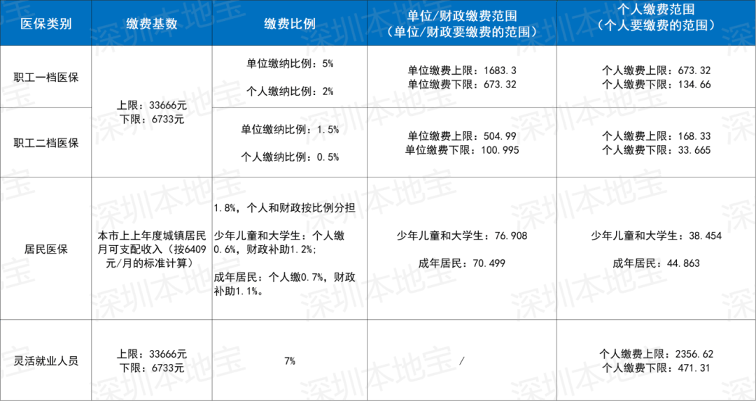 呼和浩特深圳医保套现(深圳医保套现一般手续费多少套取)