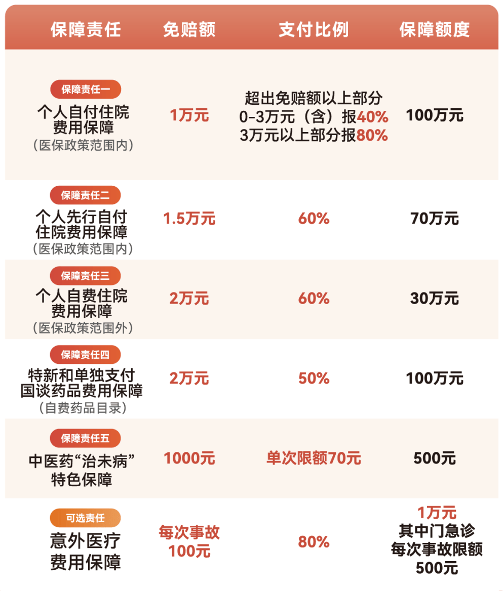 呼和浩特医保小额提取代办600以内(急用钱24小时医保提取)