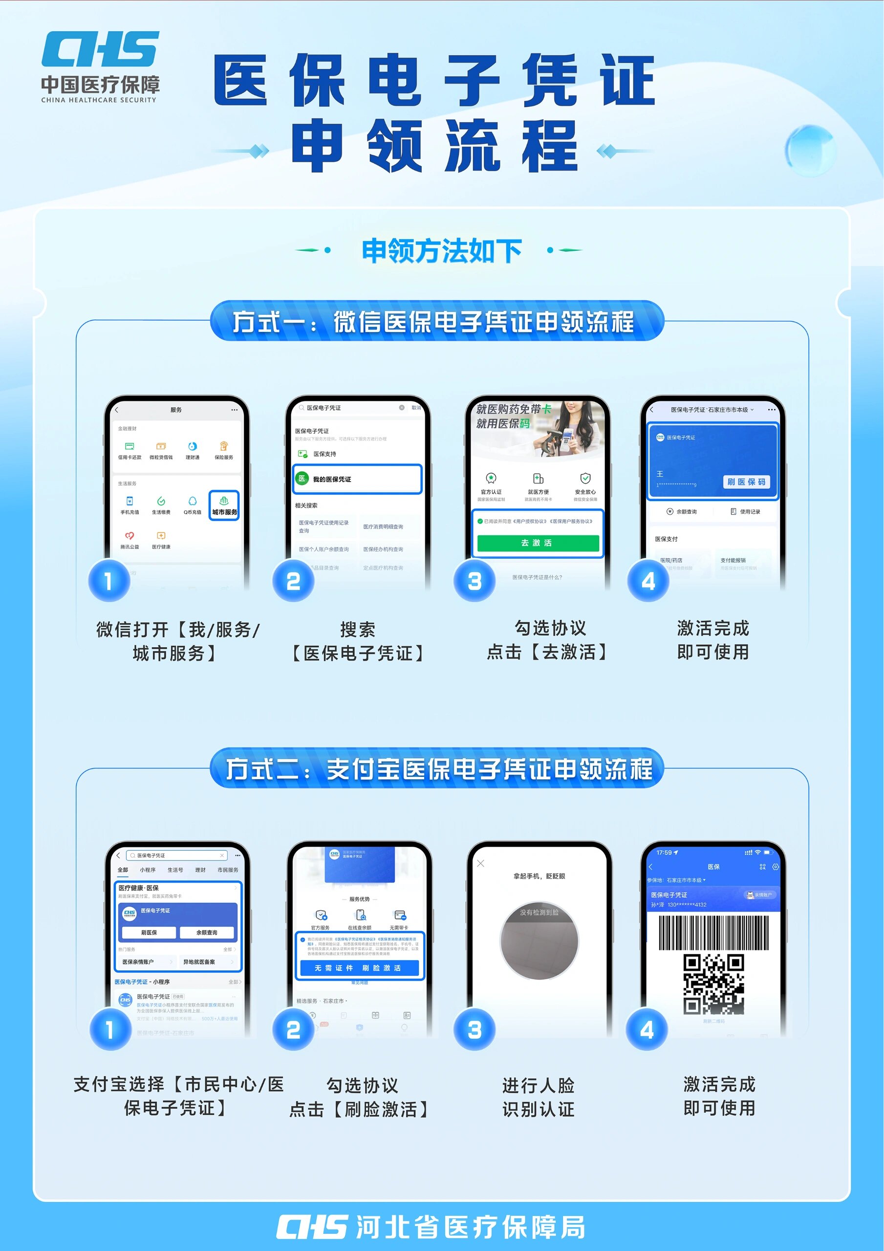 呼和浩特医保卡金额如何提取(医保卡金额提取方法)