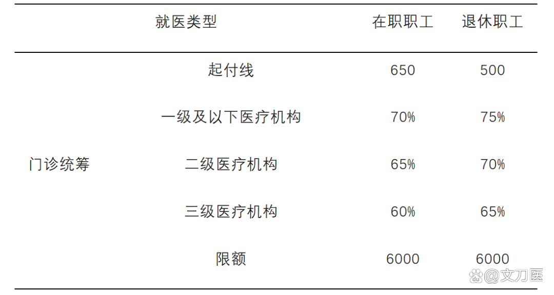 呼和浩特城乡医保报销比例(浙江城乡医保报销比例)