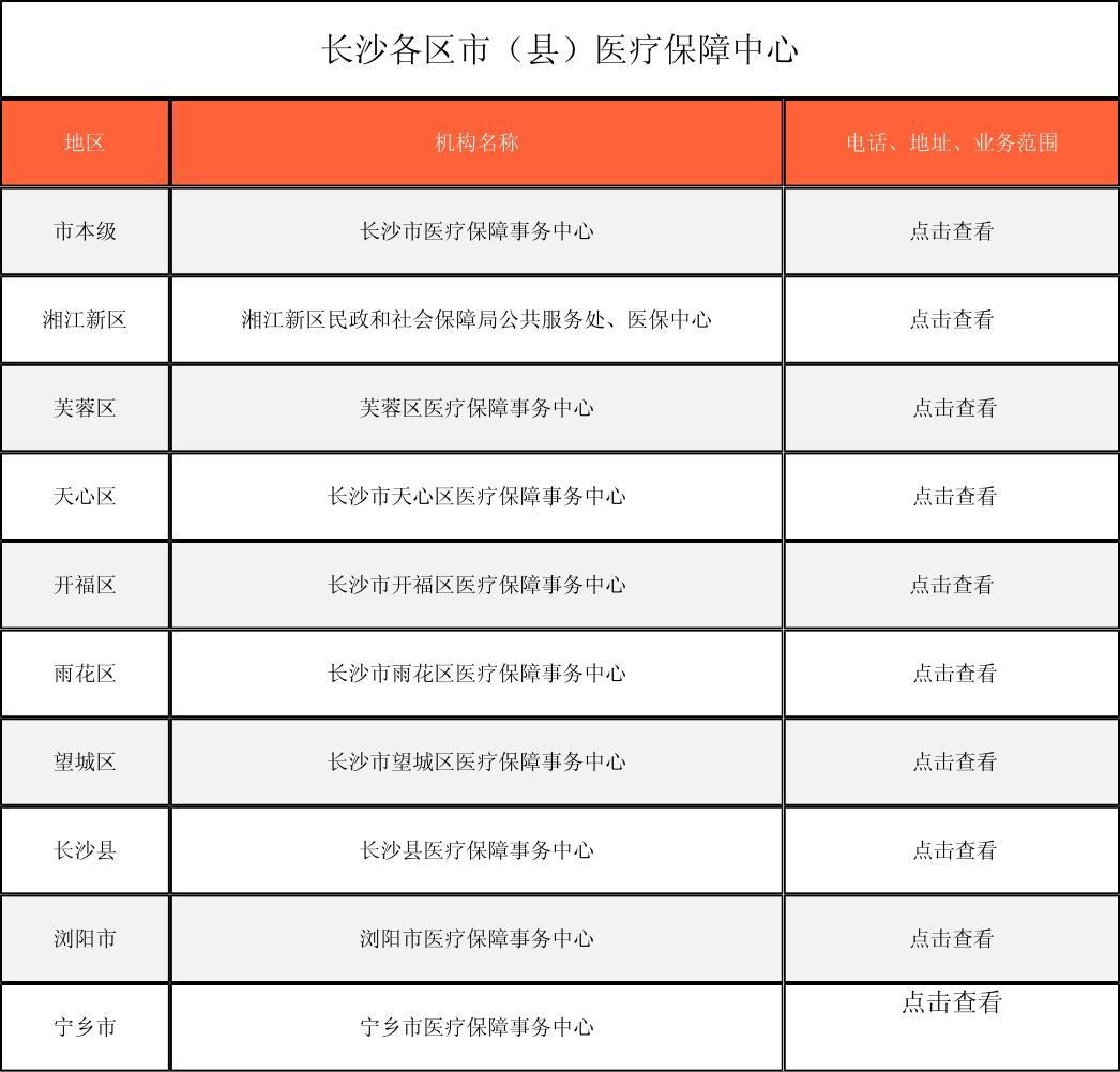 呼和浩特徐州医保中心电话(市医保中心咨询电话)