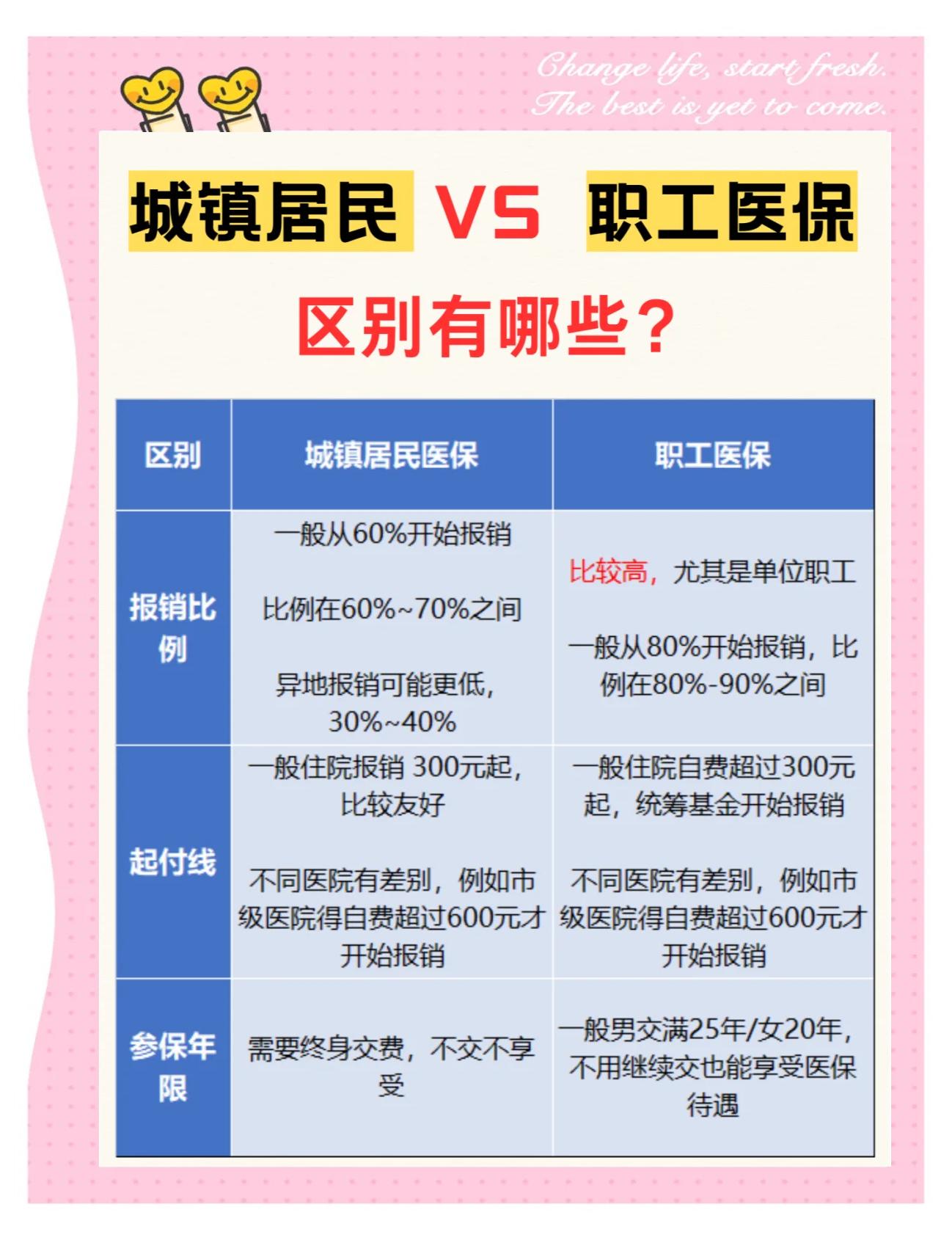 呼和浩特大学医保和家里的医保(大学医保和家里的医保哪个便宜)
