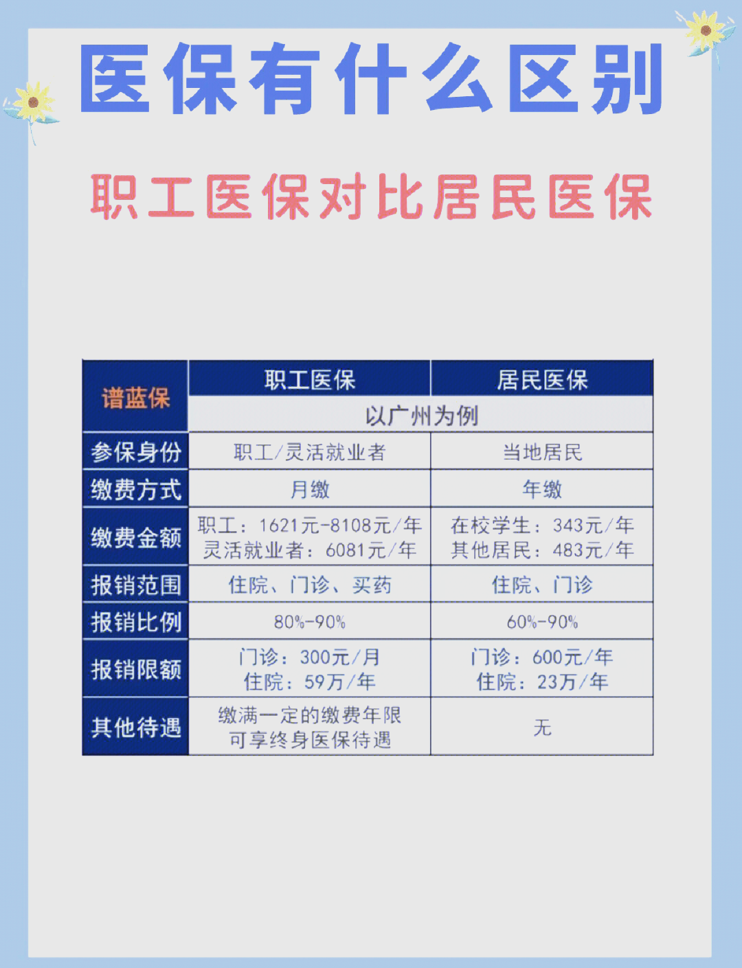 呼和浩特长春市医保电话(医保打12333还是12393)