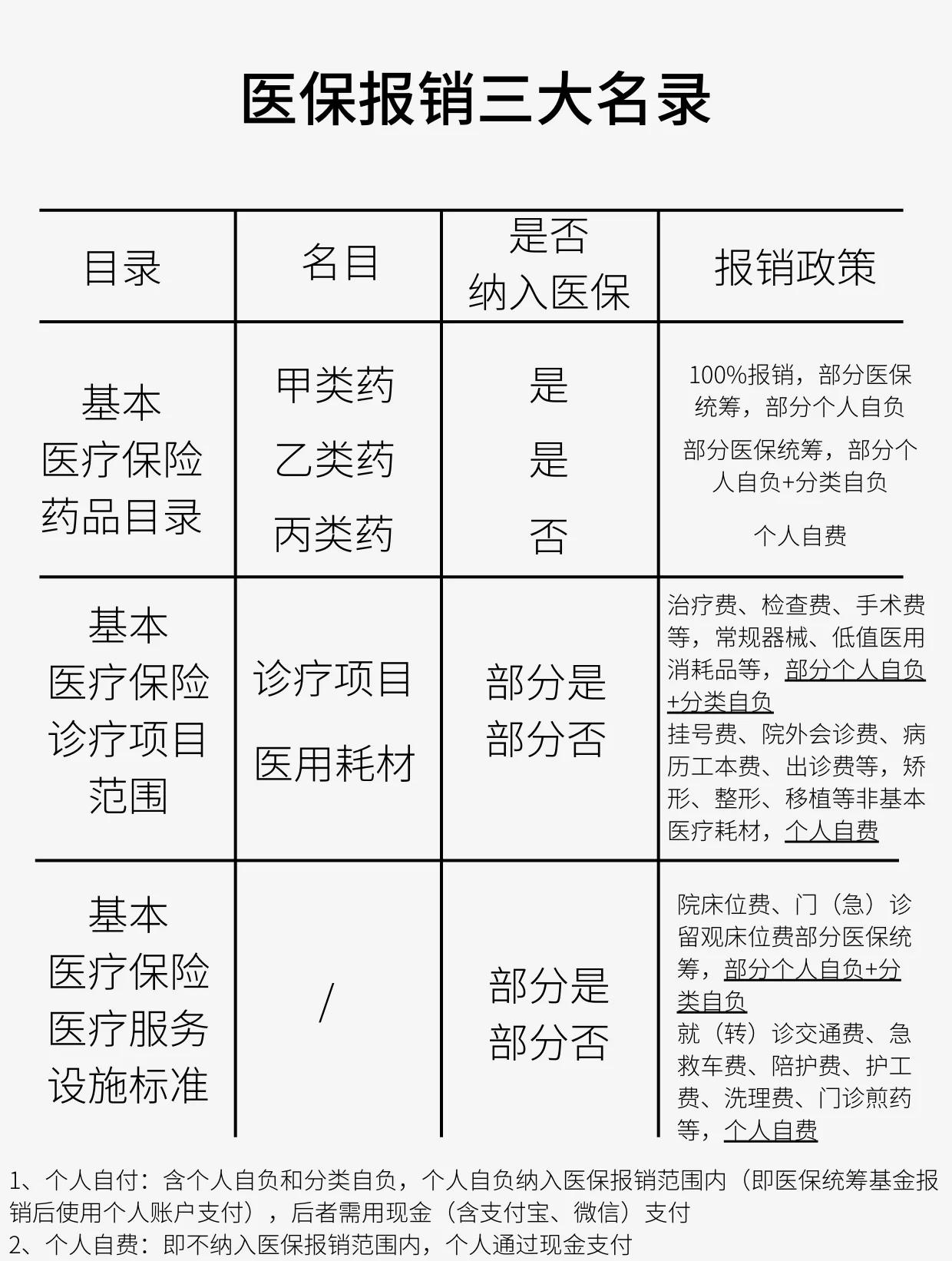 呼和浩特医保报销是怎么报销的(医保报销是怎么报销的比例)