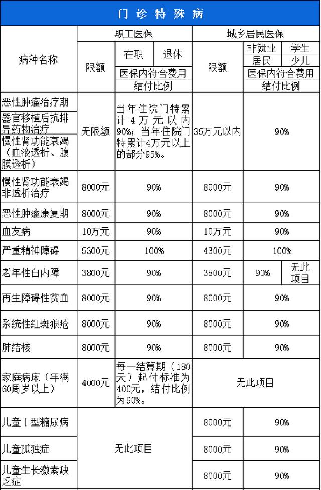 呼和浩特西安市医保报销比例(西安医保报销政策2020)