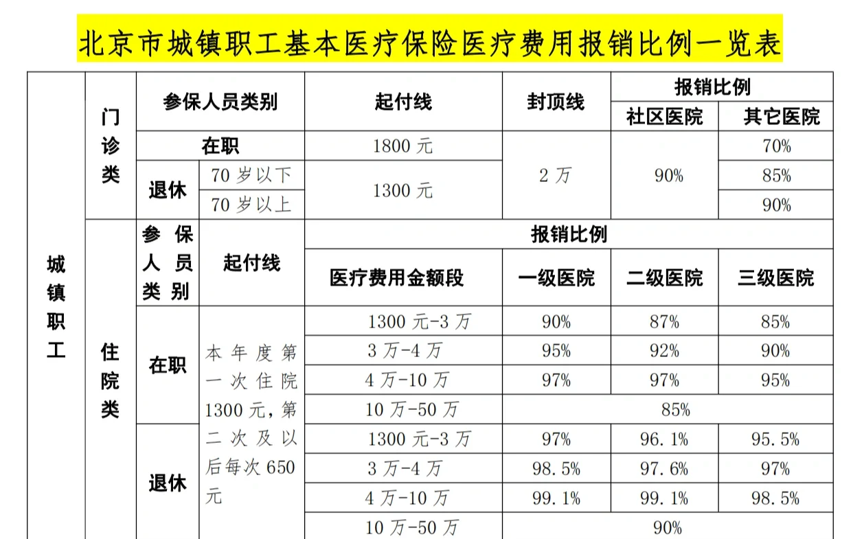 呼和浩特医保外地能报销吗(医保外地能报销吗多少钱)