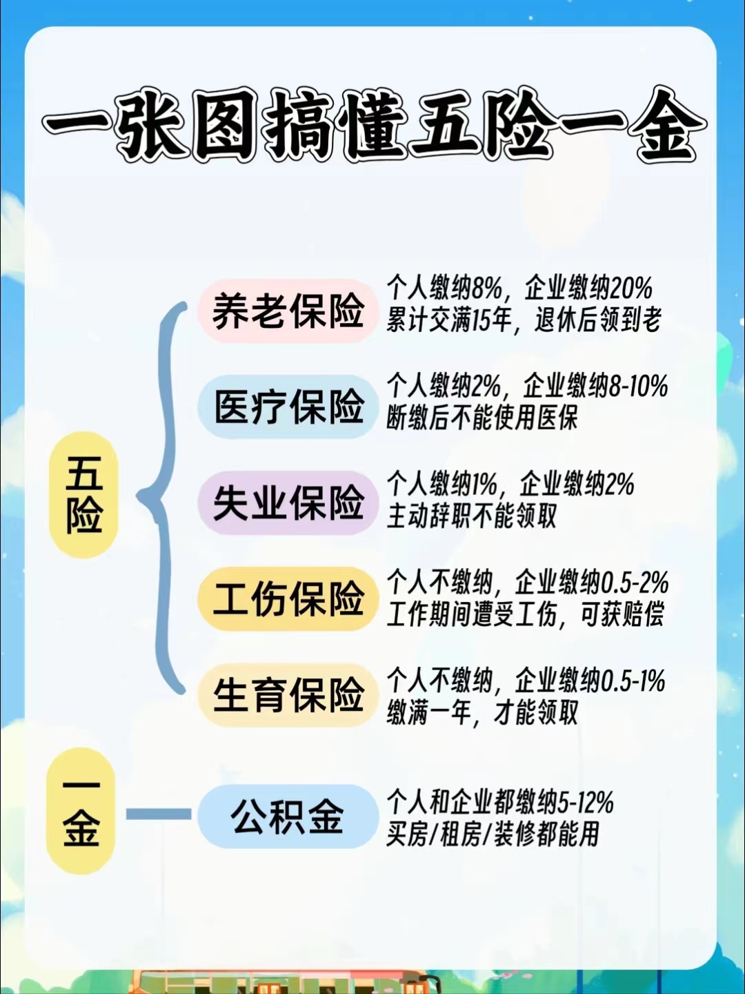 呼和浩特居民医保和职工医保的区别(居民医保和灵活就业医保的区别)