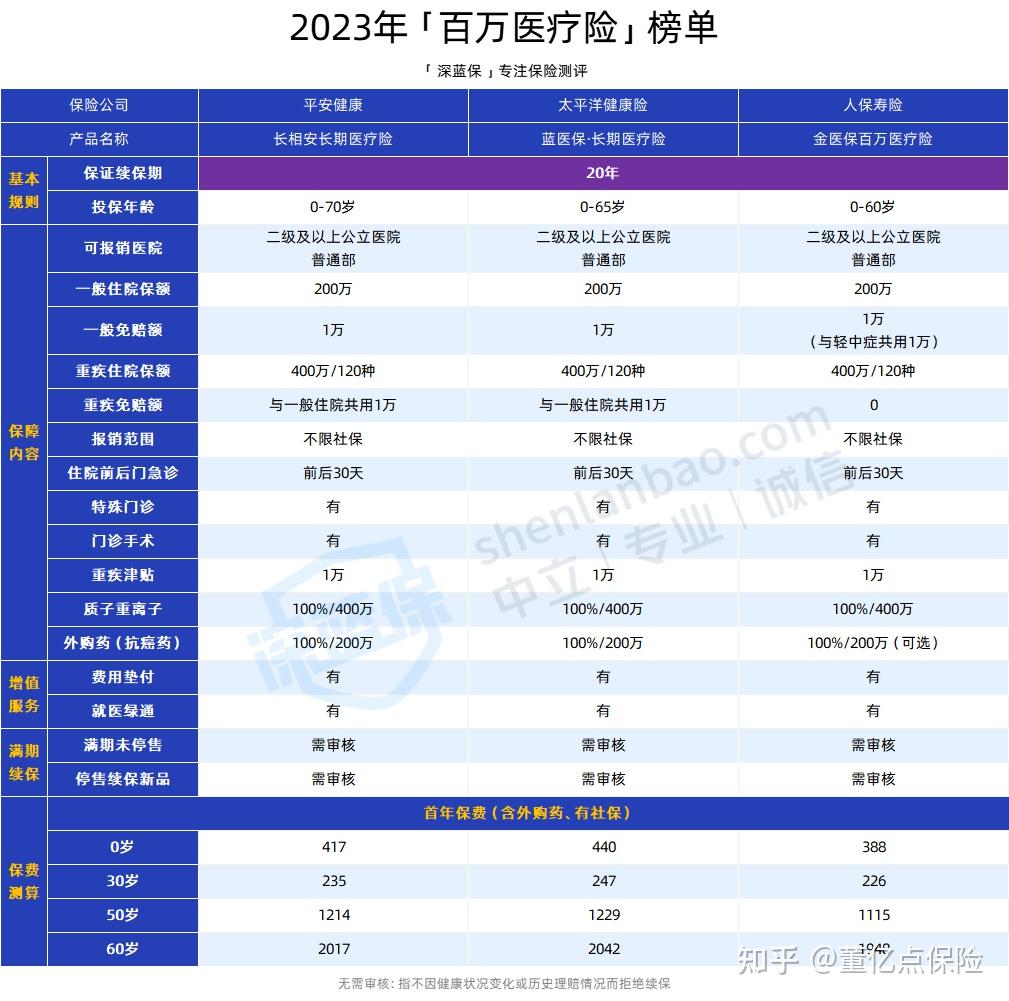 呼和浩特好医保长期医疗(好医保长期医疗旗舰版2025)