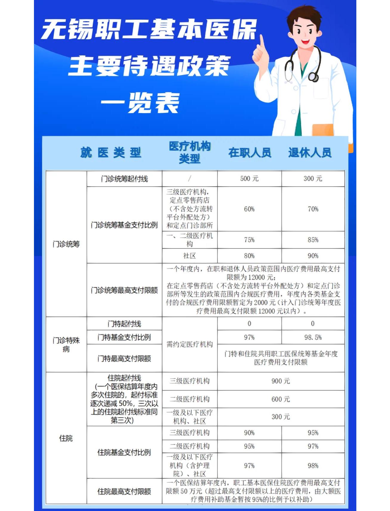 呼和浩特门诊看病医保怎么报销(退休后门诊看病医保怎么报销)