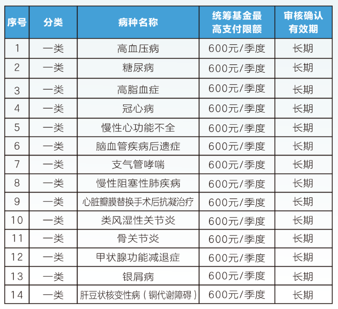 呼和浩特职工医保门诊可以报销吗(职工医保门诊可以报销吗?怎么报)