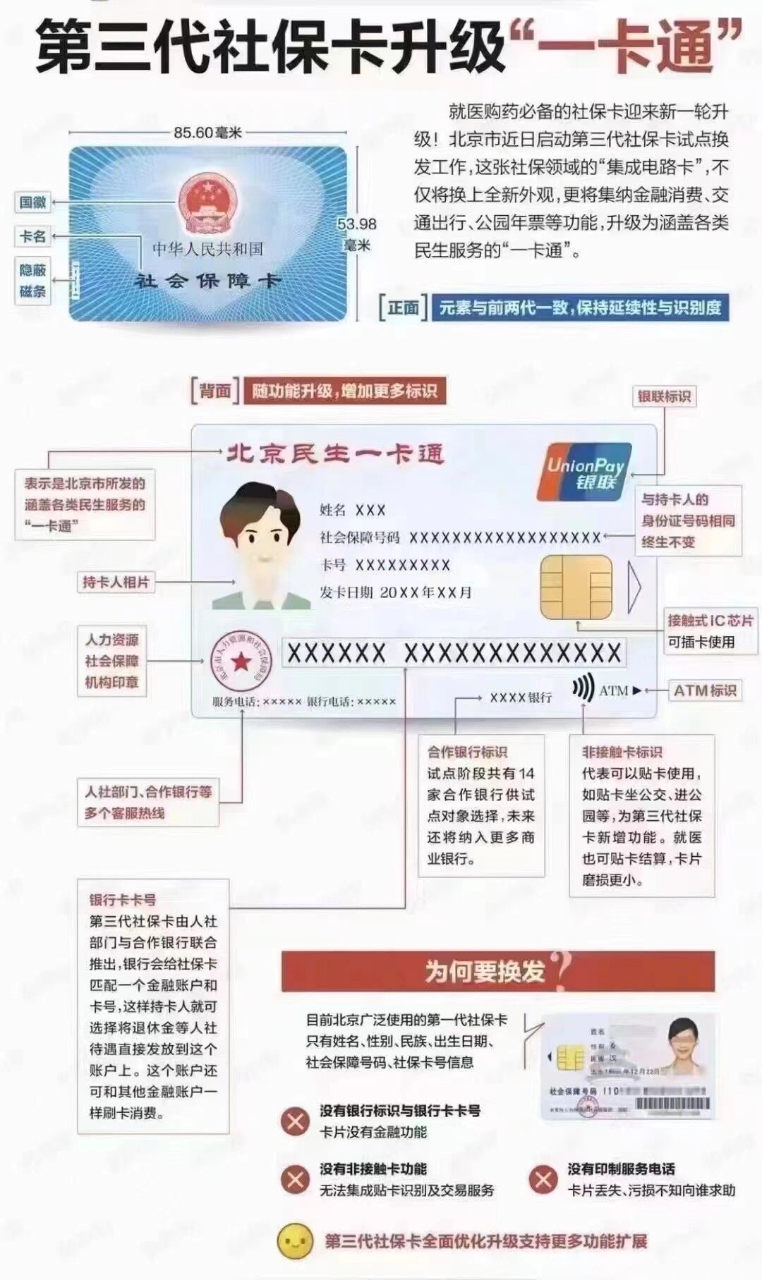 呼和浩特社保卡跟医保卡一样吗(社保卡与医保卡)