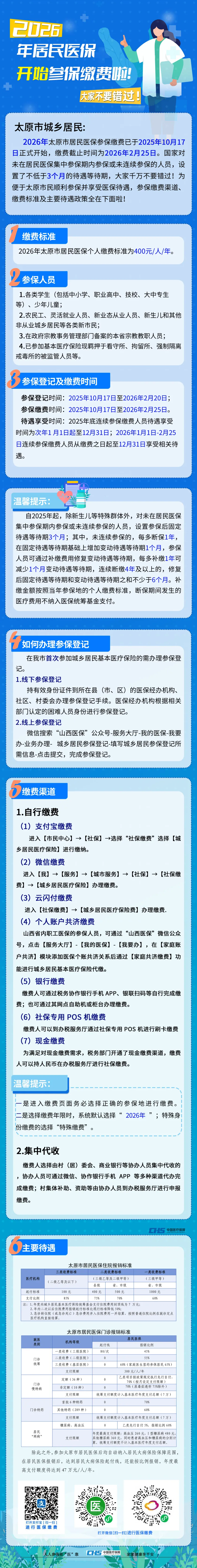 医保费怎么交(在网上怎么交医保缴费流程图) 医保费怎么交(在网上怎么交医保缴费流程图)