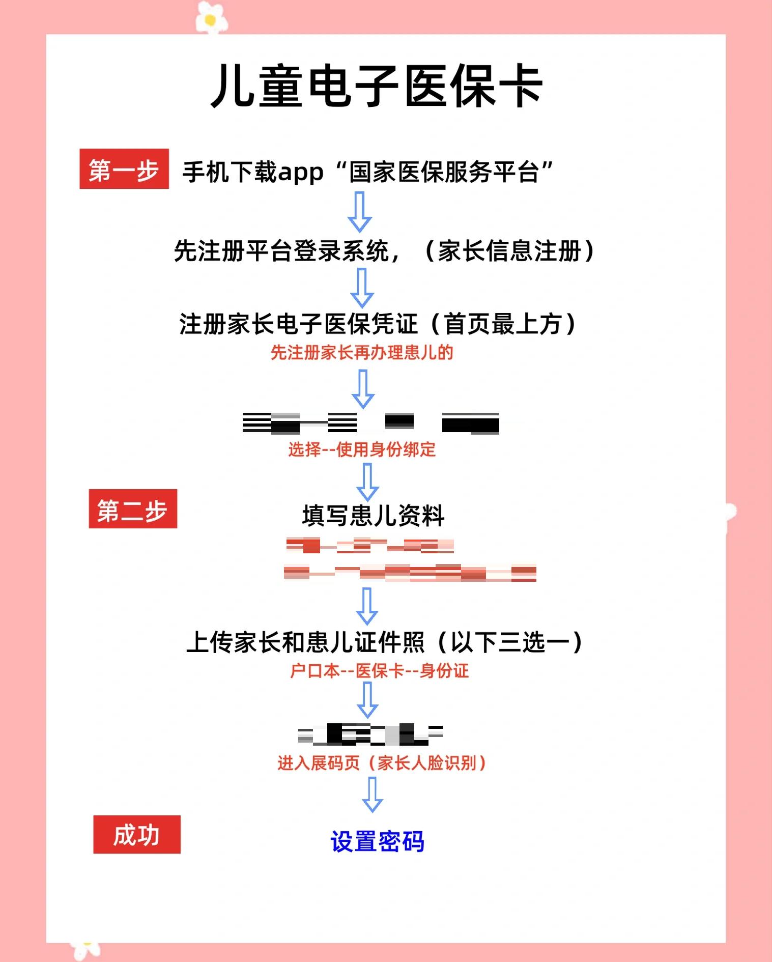 社区医保生孩子能报销吗(社区医保可以报销生孩子的费用吗) 社区医保生孩子能报销吗(社区医保可以报销生孩子的费用吗)