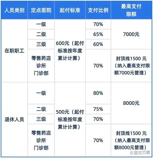 呼和浩特市医保报销比例(郑州市医保报销比例)